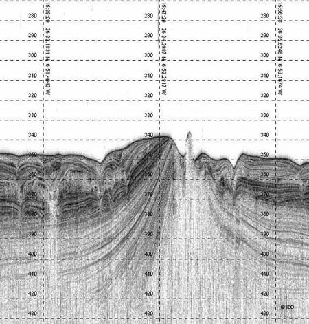 Fragmento de un registro de sonda paramétrica TOPAS levantado en el volcán de fango Albolote © IEO